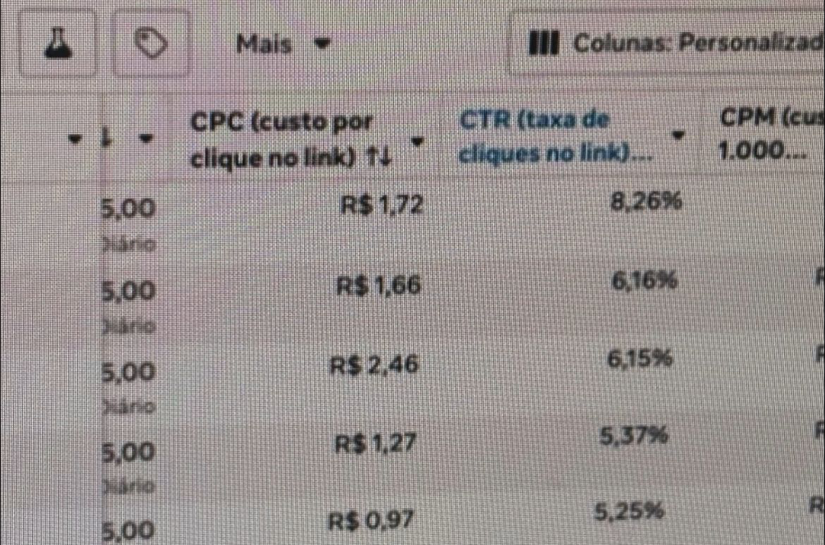Resultado André F.